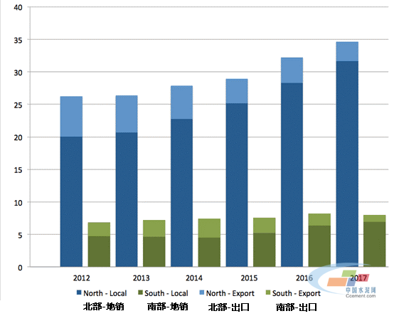 巴基斯坦水泥快報(bào)，2012-2017